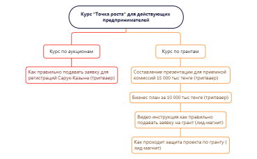 Курс Точка роста