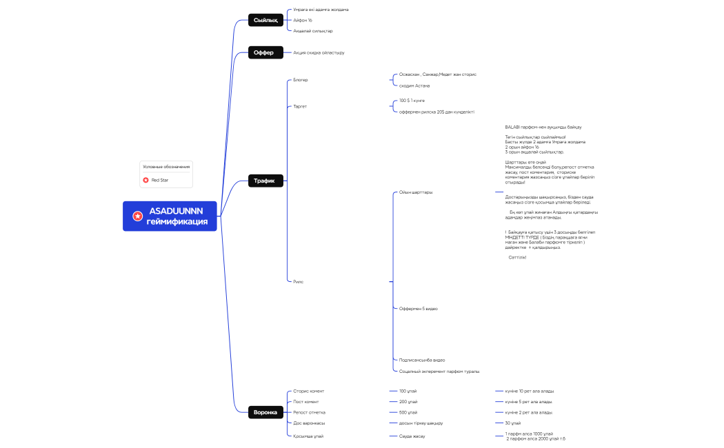 ASADUUNNN геймификация