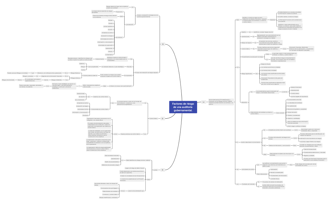 ACTIVIDAD 1 MAPA CONCEPTUAL