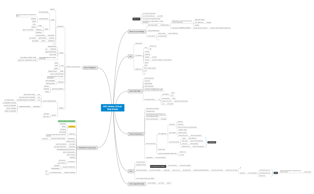 AVE Athlete Virtual Real Estate 2