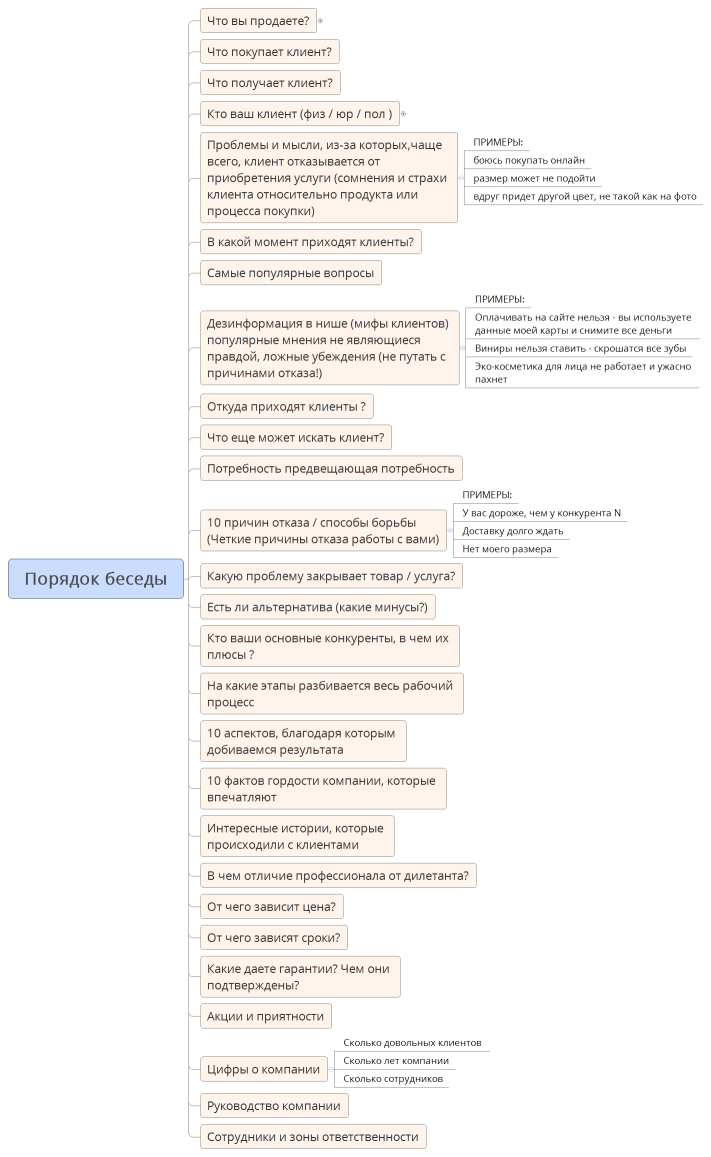 Порядок беседы