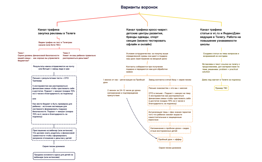 Драфты воронок Фин грам