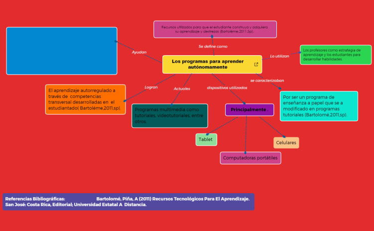 map_mentalProgramas_de_aprendizaje-rz69nq-uJFGFLM-02982