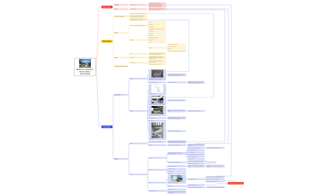 Building Material Asg 1b.xmind