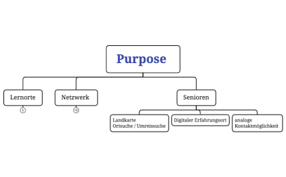BAGSO Digitalpakt Alter Homepage Struktur 