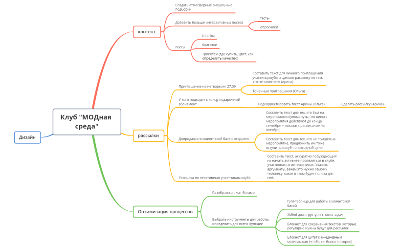 Клуб МОДная среда