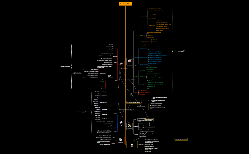 BASKETBALL.xmind
