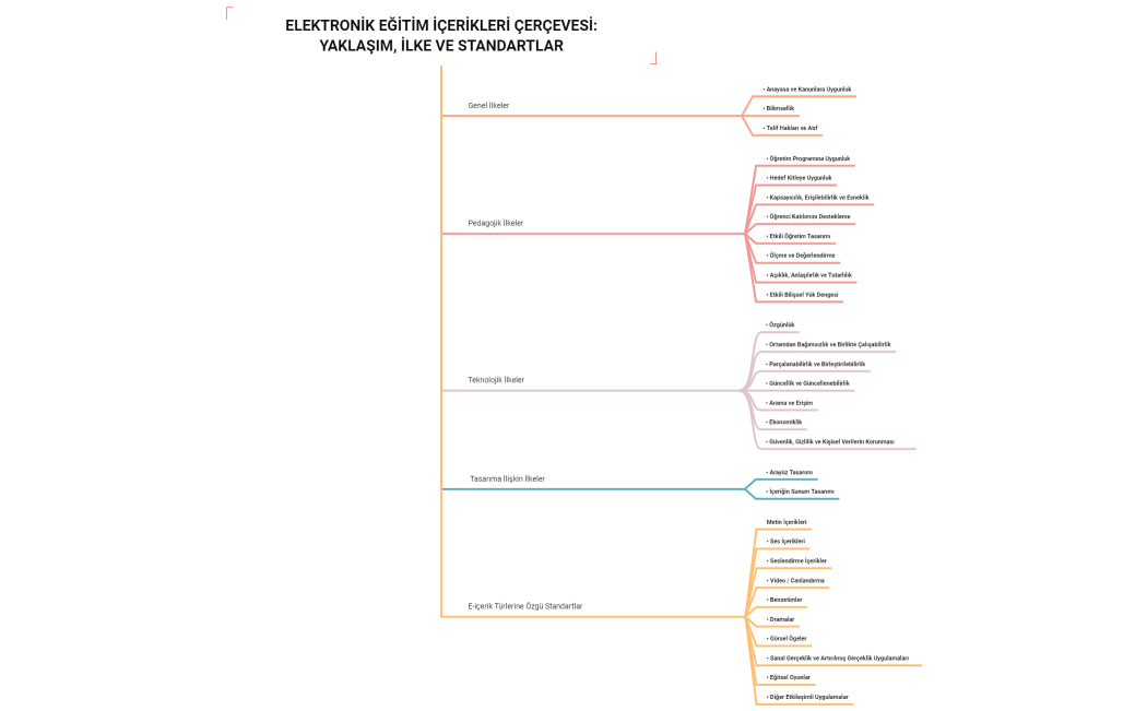TASLAK DERS KİTABI VE EĞİTİM ARAÇLARI İLE BUNLARA AİT E-İÇERİKLERİN İNCELENMESİNDE DEĞERLENDİRMEYE ESAS OLACAK KRİTERLER VE AÇIKLAMALARI