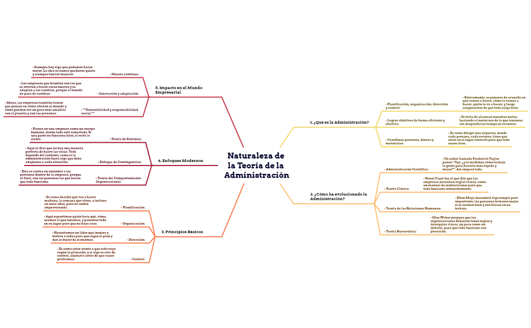 Naturaleza de la Teoría de la Administración Angely Mantilla