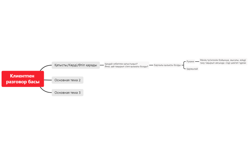 Путь разговора с клиентом BQM