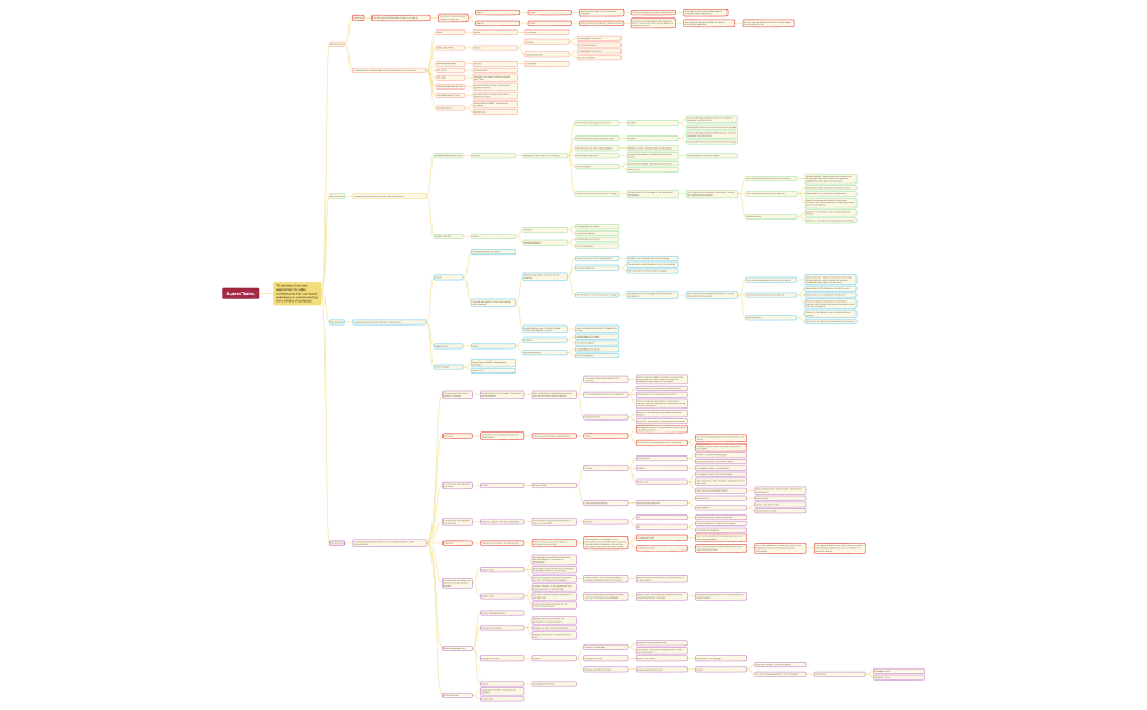 QuaranTeams-IconicTech