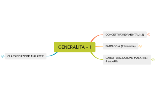 GENERALITÀ - 1