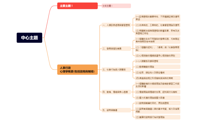 人事行政-心理學大綱
