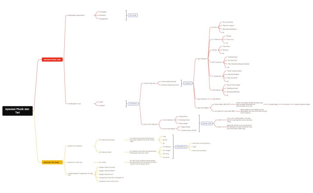 TRI WINARNI MODUL 9 SENI