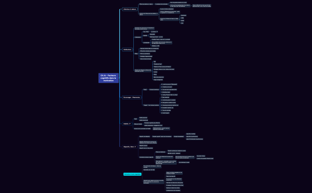 Synthèse Ch.16 - Helori
