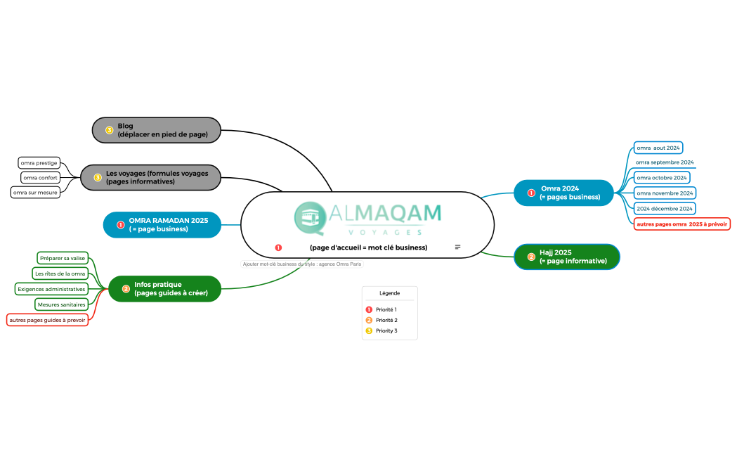 Carte mentale de logique