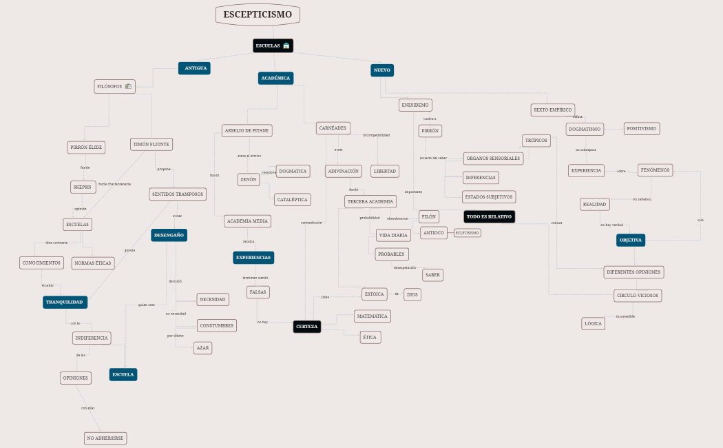 ESCEPTICO