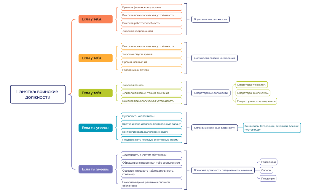 Памятка воинские должности
