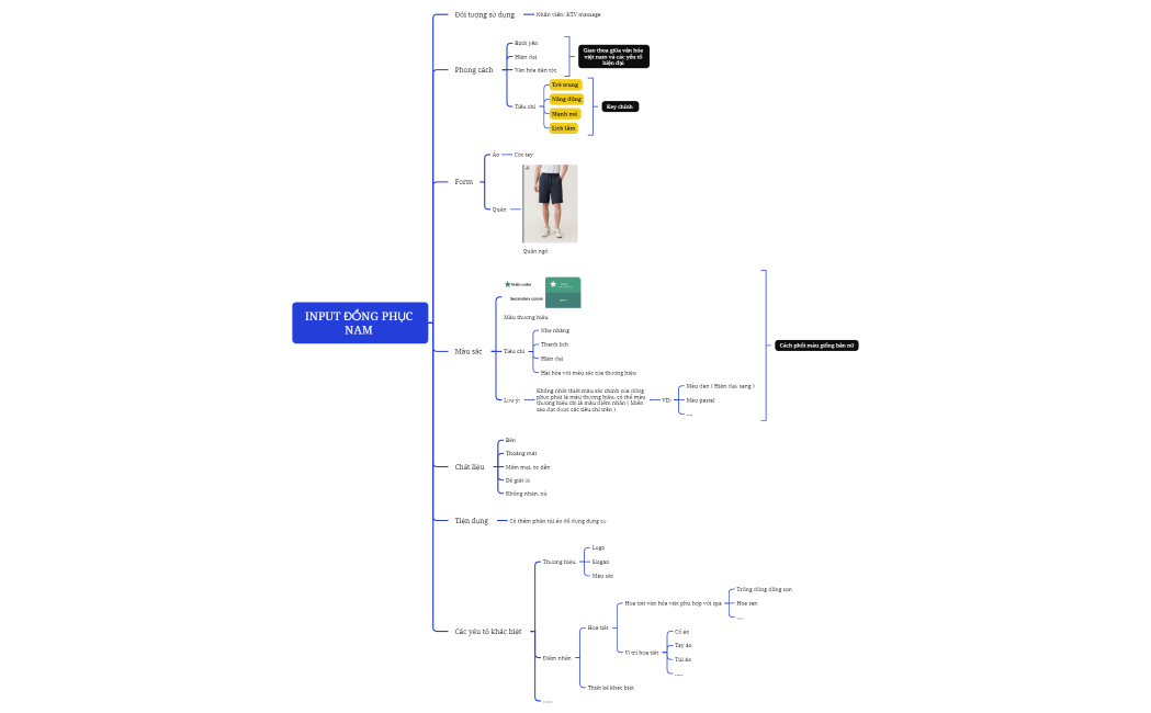 INPUT ĐỒNG PHỤC NAM