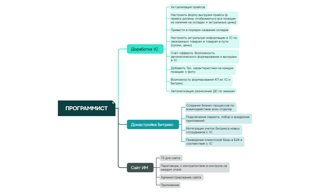 ПРОГРАММИСТ