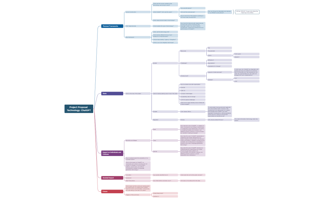 Project Proposal.xmind
