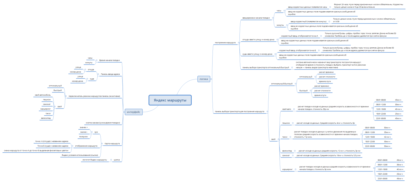 Яндекс маршруты