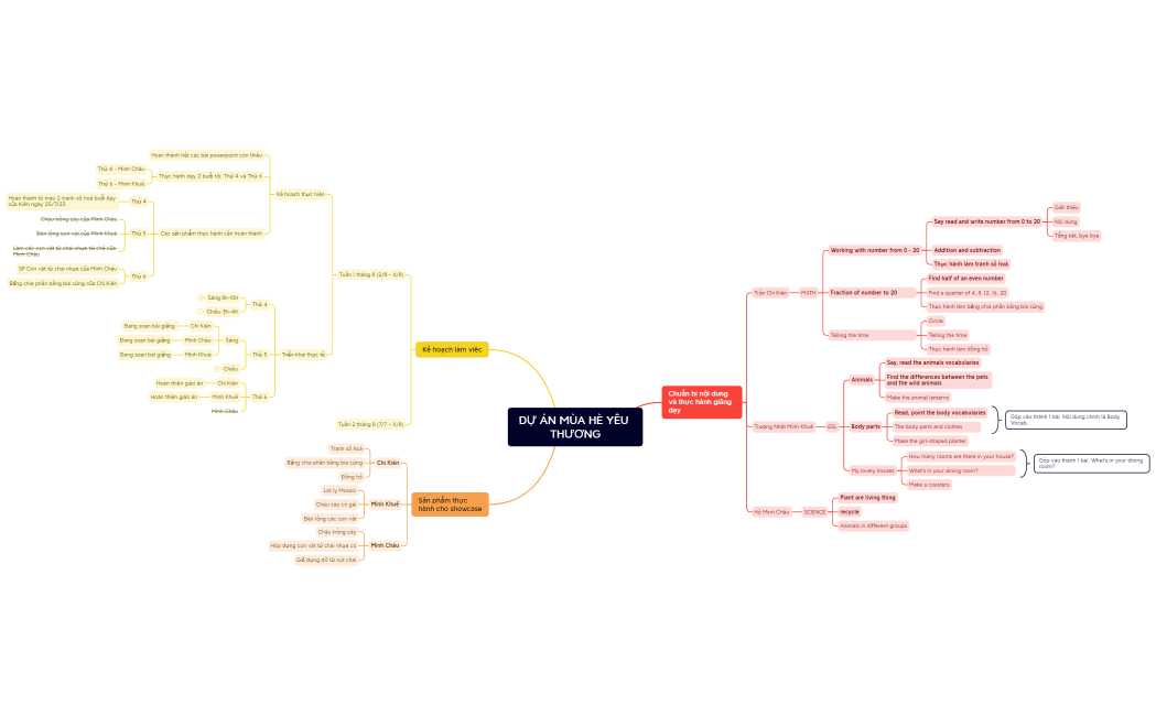 DỰ ÁN MÙA HÈ YÊU THƯƠNG