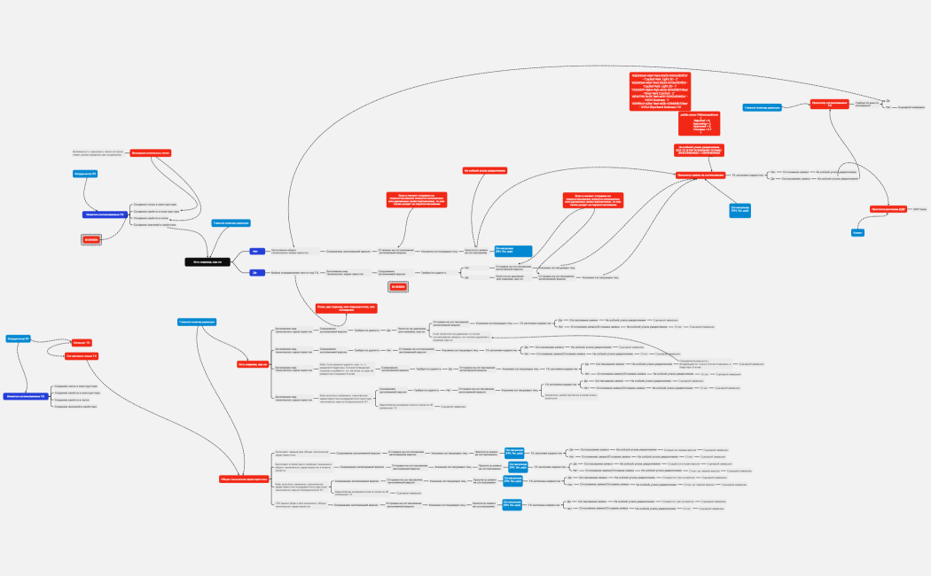 Есть индивид. хар-ки