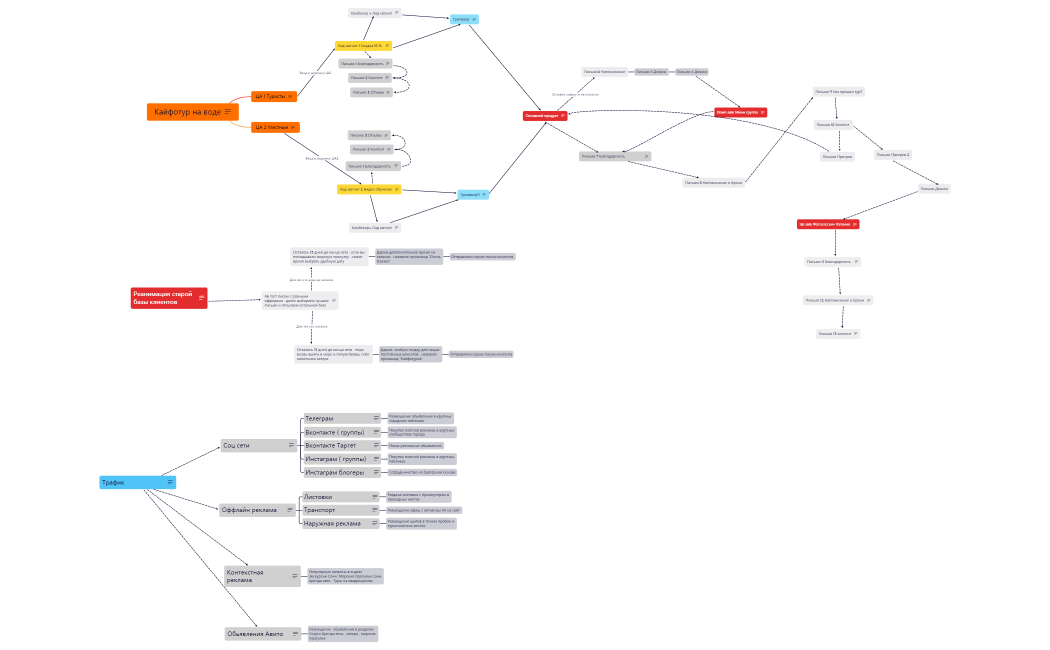 Кайфотур на воде
