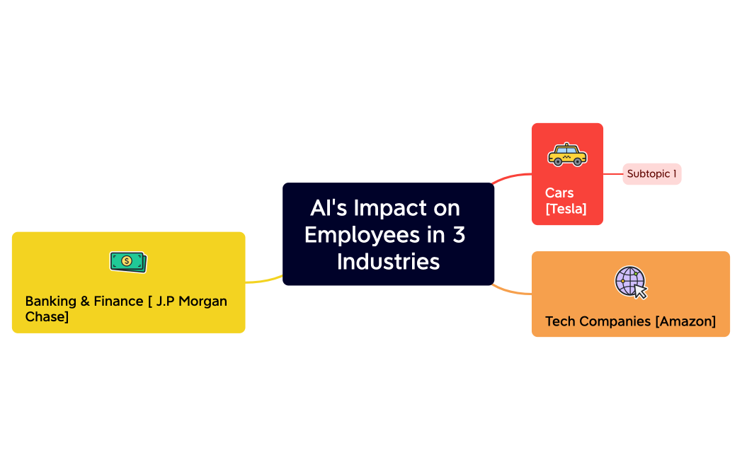 AI's Impact on Employees in 3 Industries