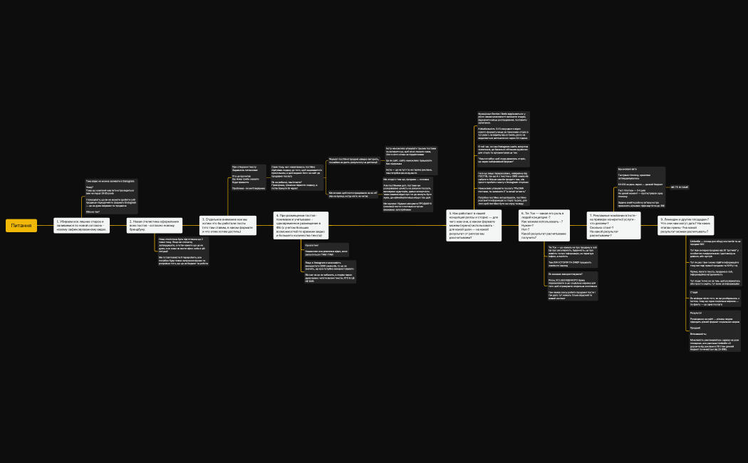Схеми або наочної презентації 