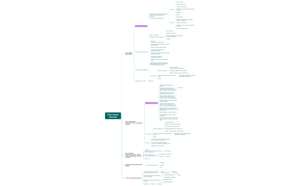 Таргетована реклама
