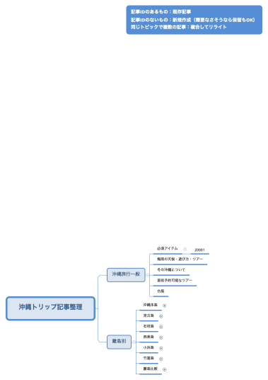 沖縄トリップ記事整理