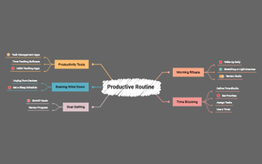 Productive Routine