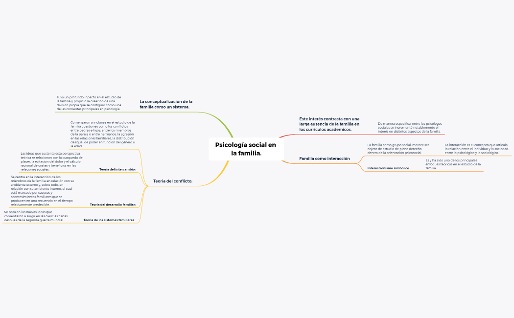 Psicología social en la familia.