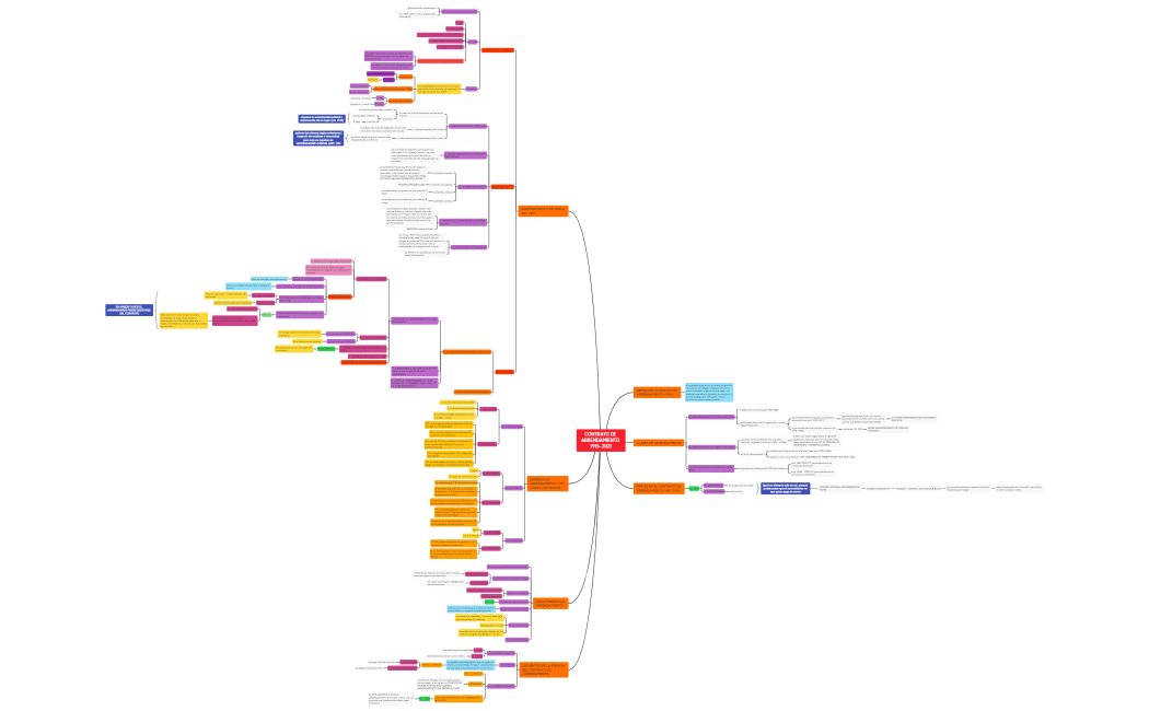 ARRENDAMIENTO - CARVAJAL