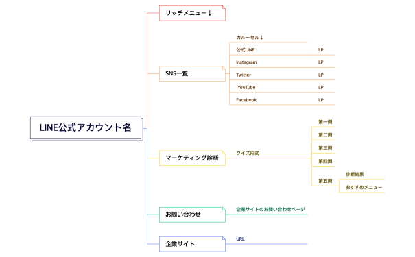 LINE公式アカウント名