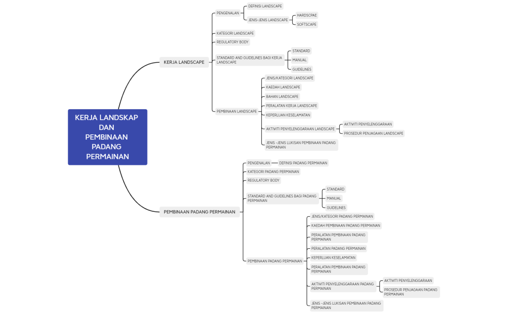 KERJA LANDSKAP DAN  PEMBINAAN PADANG PERMAINAN
