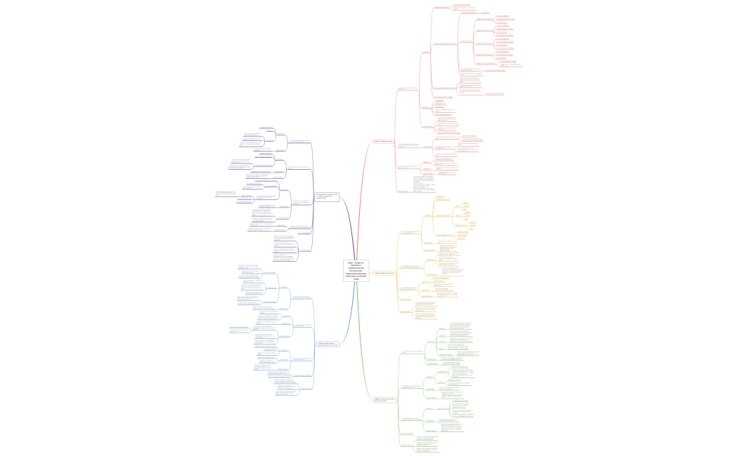 Курс "Секреты красоты с косметологом эстетистом: персонализированный уход за кожей лица