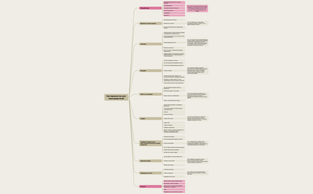 Наставничество для преподавателей