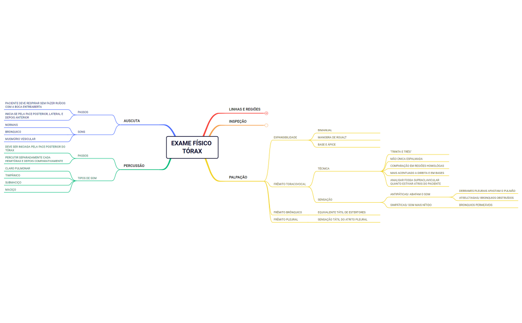 EXAME FÍSICO TÓRAX