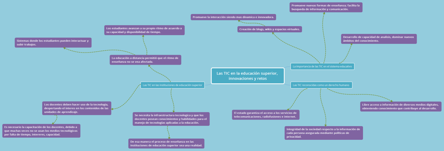 Las TIC en la educación superior, innovaciones y retos