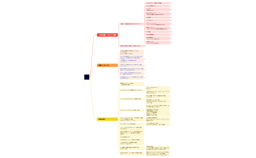 アカウント設計（提出用）