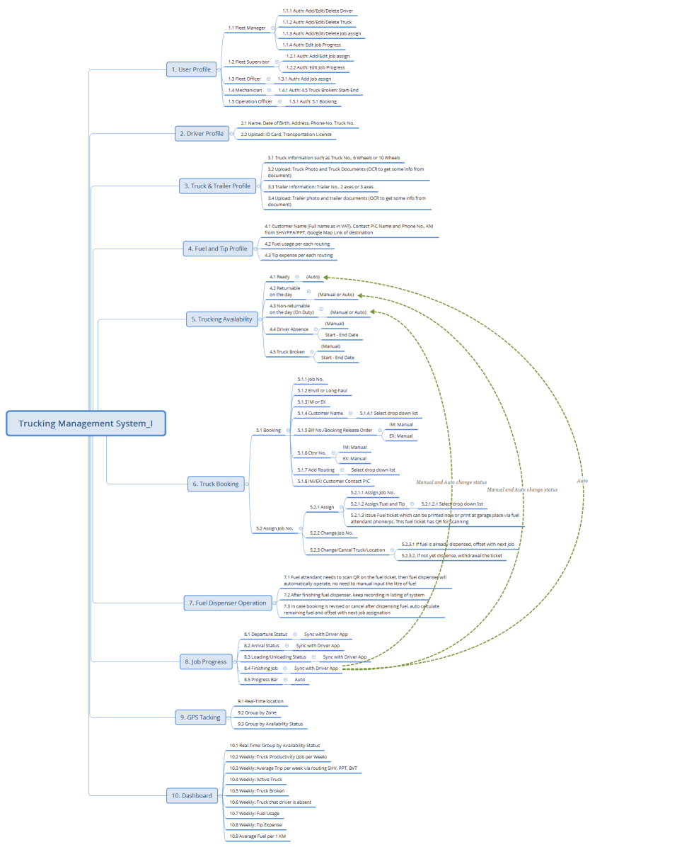 Trucking Management System_I