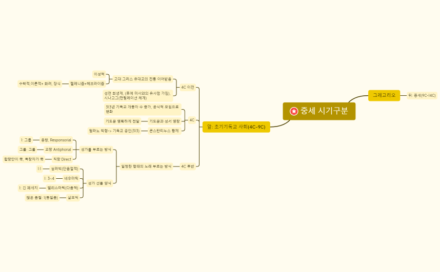 3 중세 시기구분