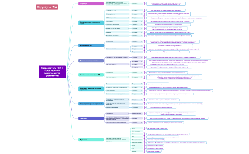 структура МГА схема