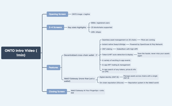 ONTO Intro Video (1min)