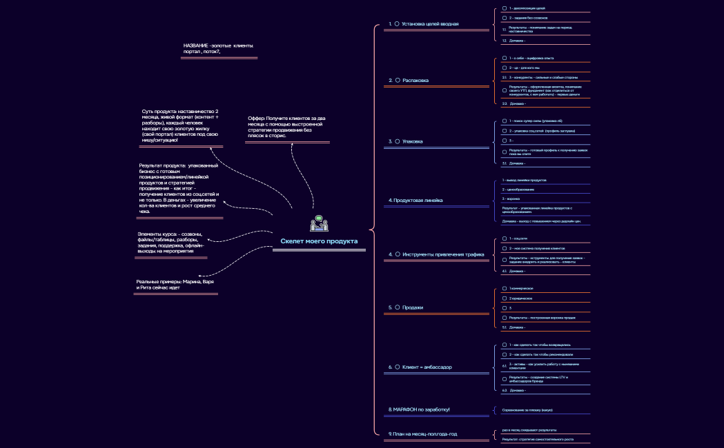 Скелет моего продукта