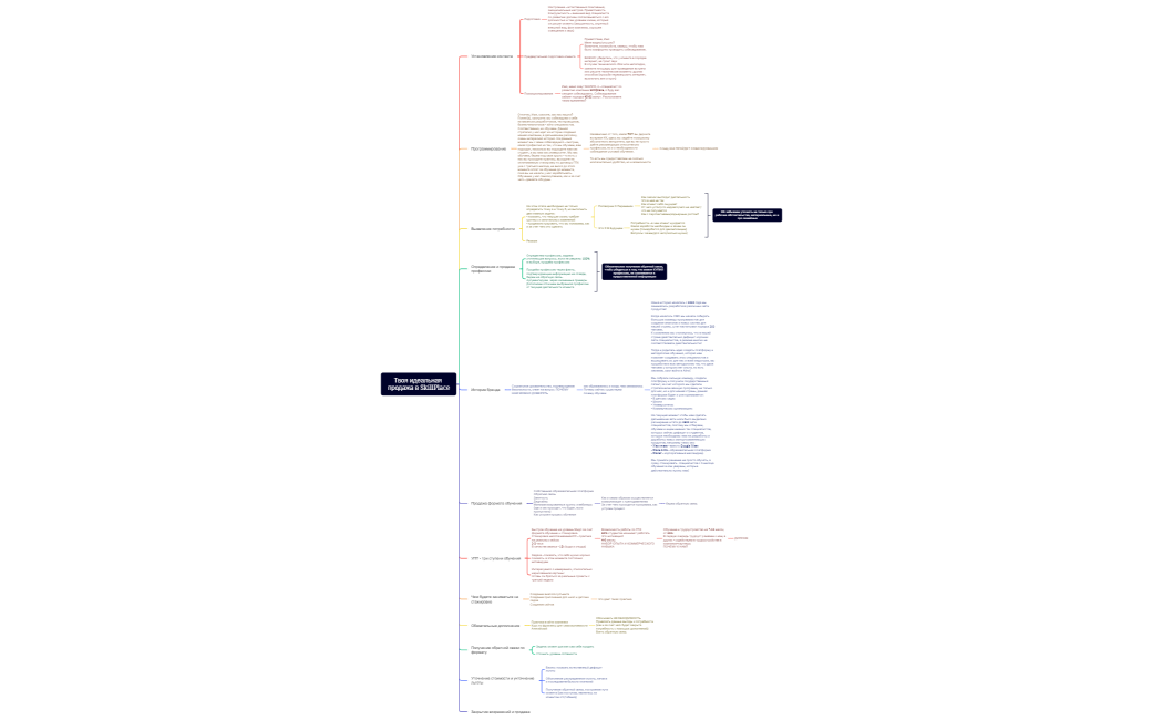 Твоя идеальная продажа в SkillPlace