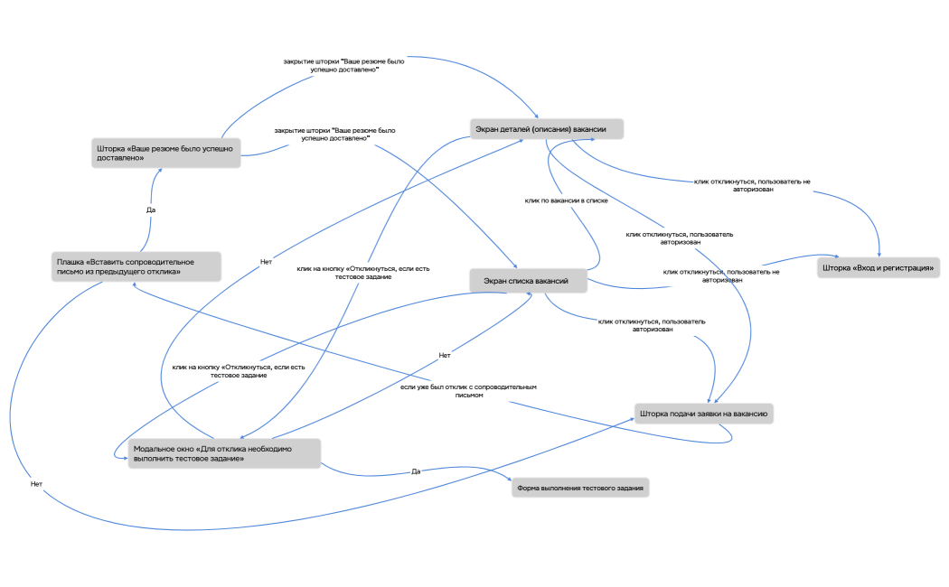 Экран списка вакансий